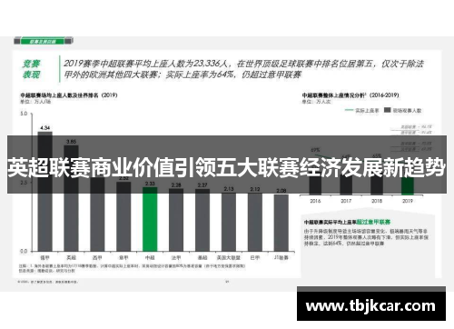 英超联赛商业价值引领五大联赛经济发展新趋势