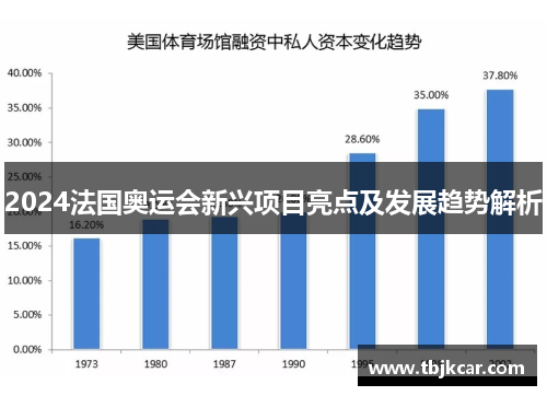 2024法国奥运会新兴项目亮点及发展趋势解析